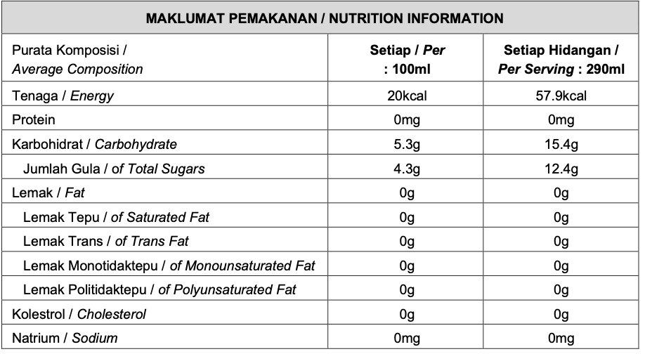 Sparky™ - Pandan Coconut